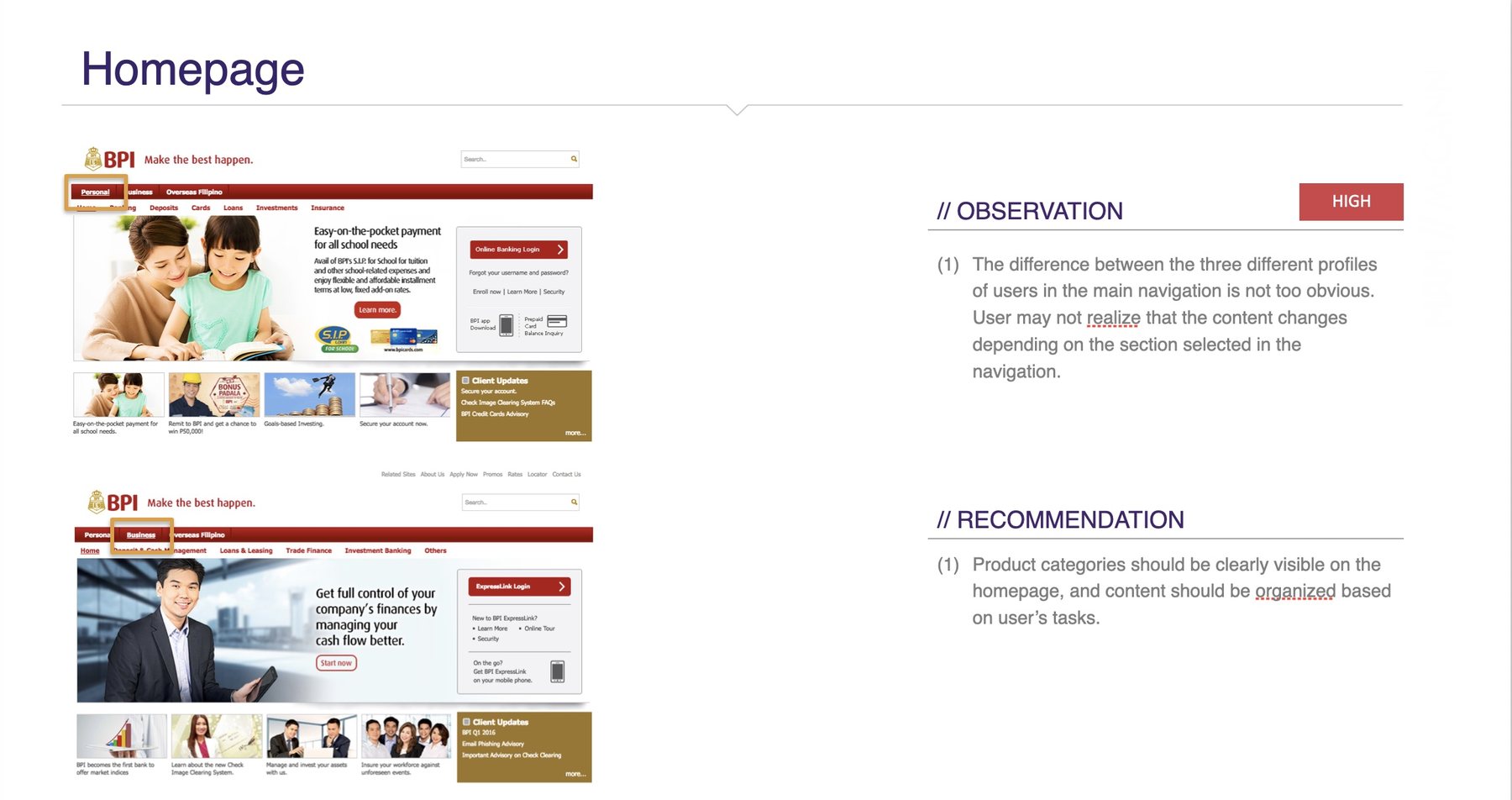 Heuristic review slide for the Homepage criterion, rated High: the BPI homepage with the personal/business/overseas profile switcher highlighted. Observation — the difference between the three profiles in the main navigation is not obvious, so users may not realise the content changes with the selected section. Recommendation — make product categories clearly visible on the homepage and organise content around the user's tasks.