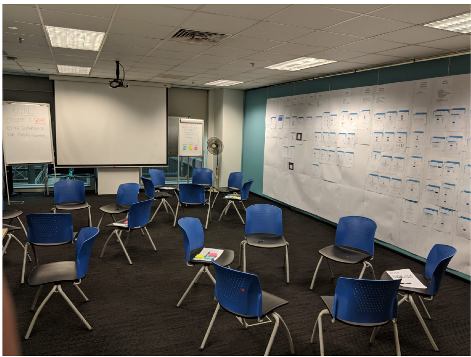 The workshop room: a wall covered with printouts of the existing vendor's screens, arranged for the stakeholders to walk through together and mark gaps and problems, with chairs set in an open circle.